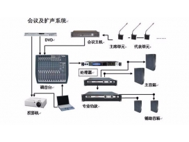 舞臺演出音響和會議音響、公共廣播的區(qū)別